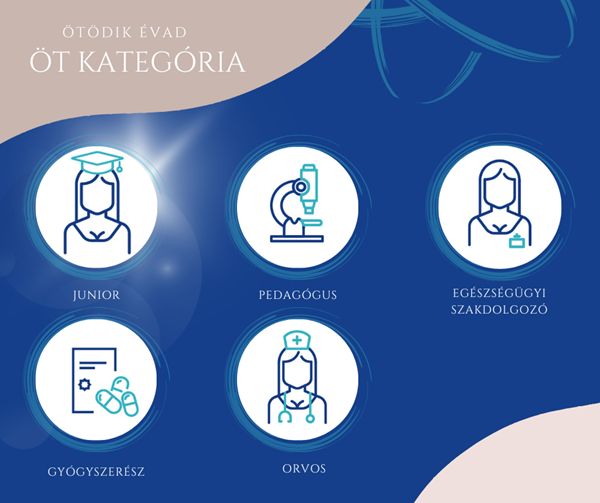 Junior kategóriával bővül a Richter Anna Díj