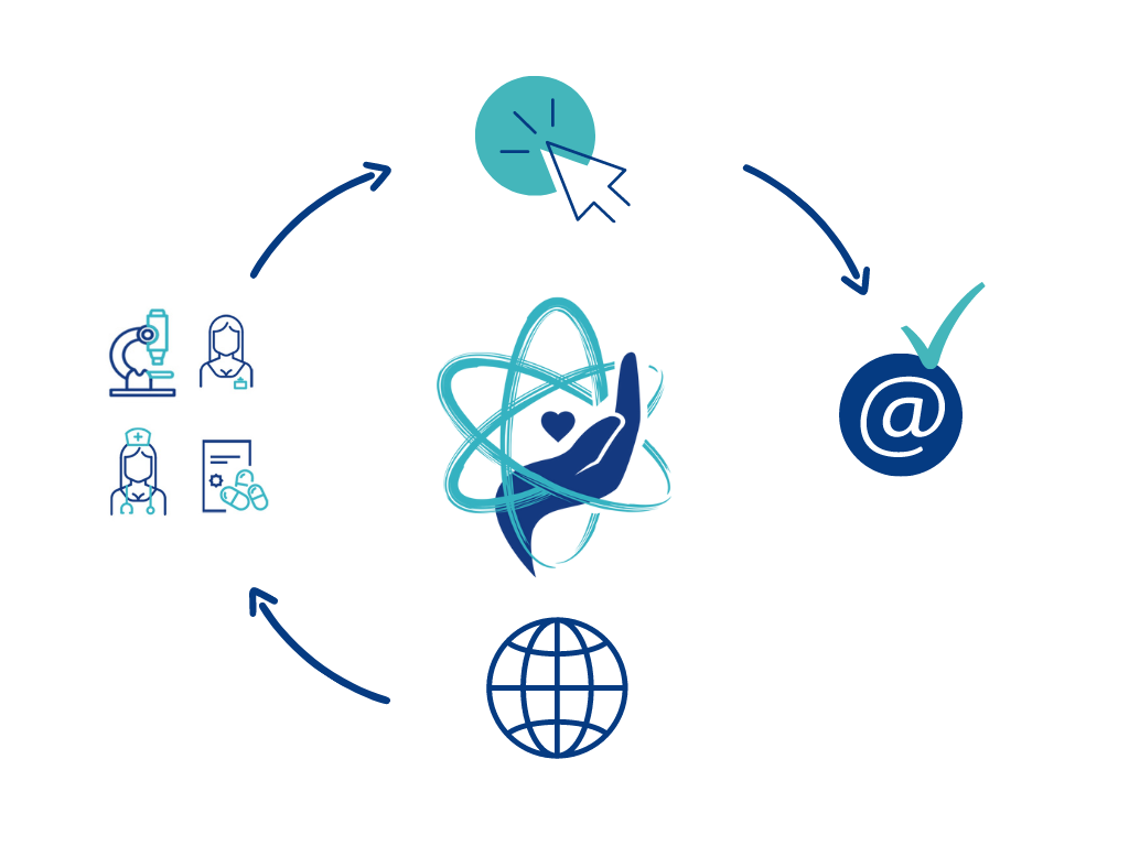 Az online szavazás menete